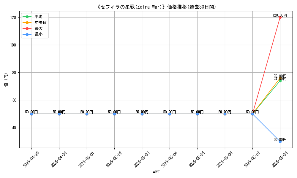 graph_card_111224