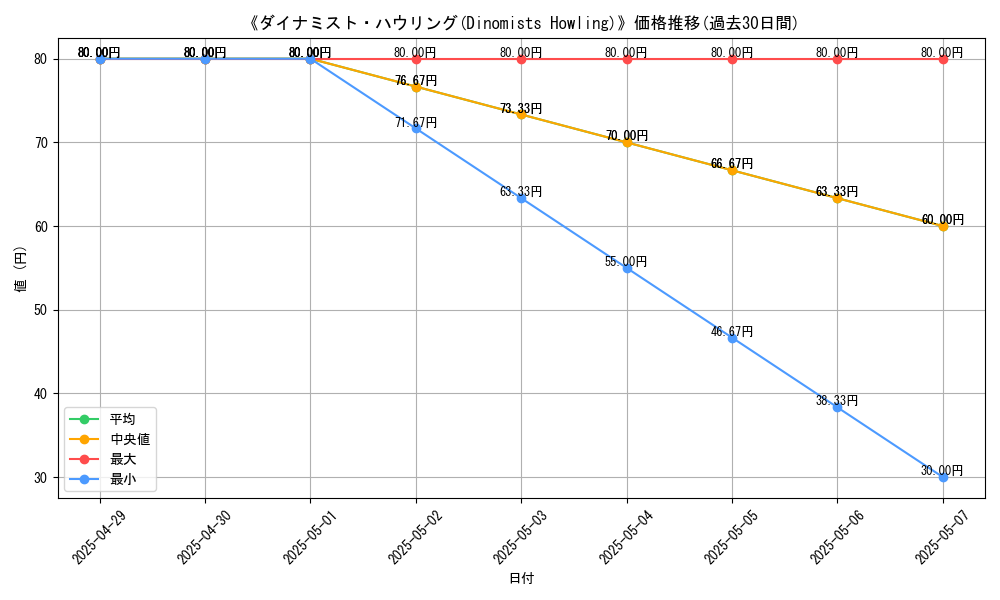graph_card_111225