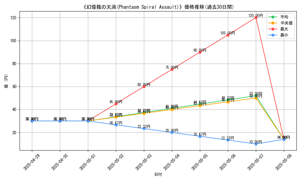 graph_card_111226