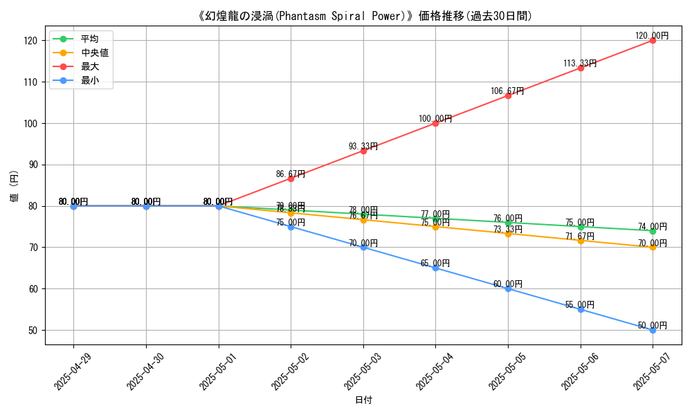graph_card_111227