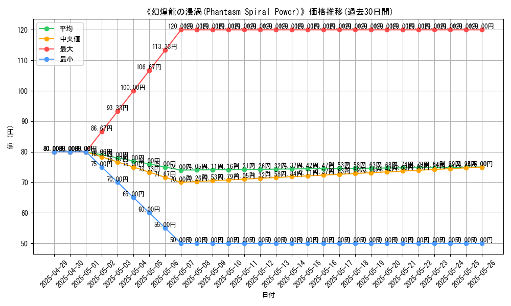 graph_card_111227
