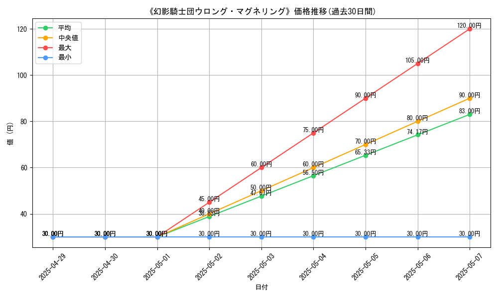graph_card_111229