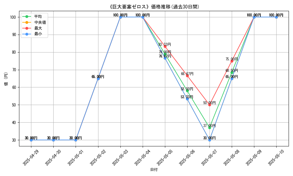 graph_card_111232