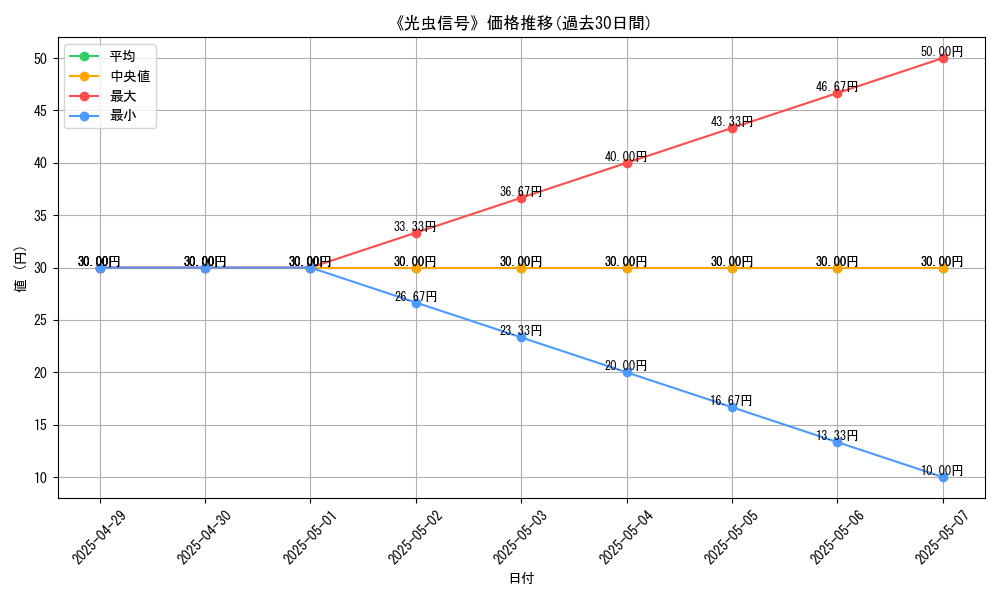 graph_card_111233
