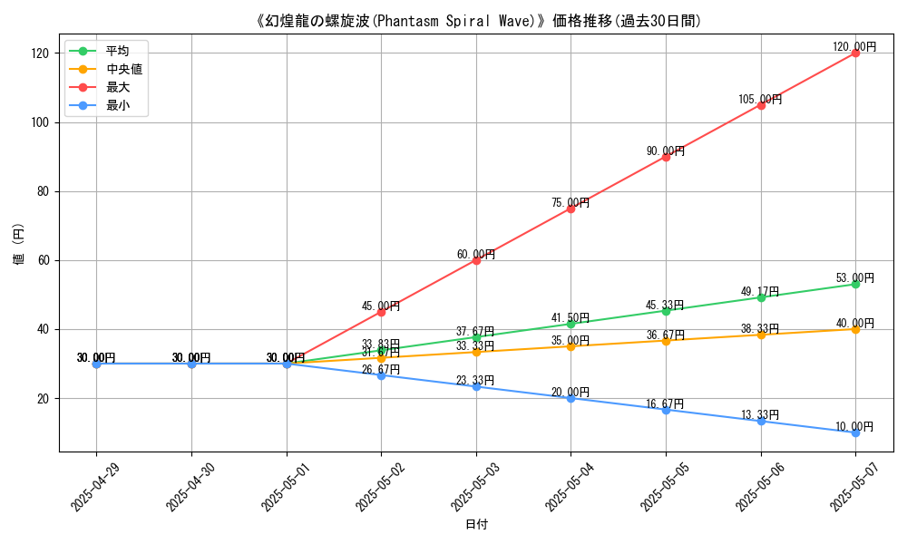 graph_card_111234