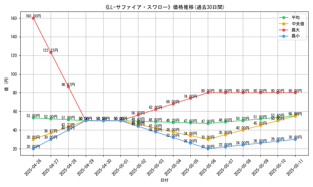 graph_card_111244