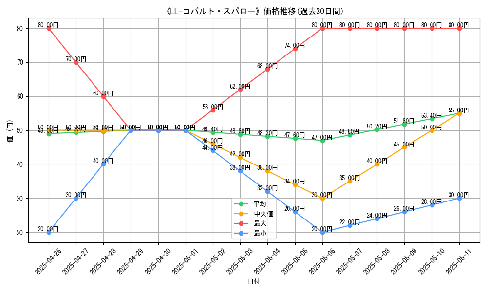 graph_card_111245