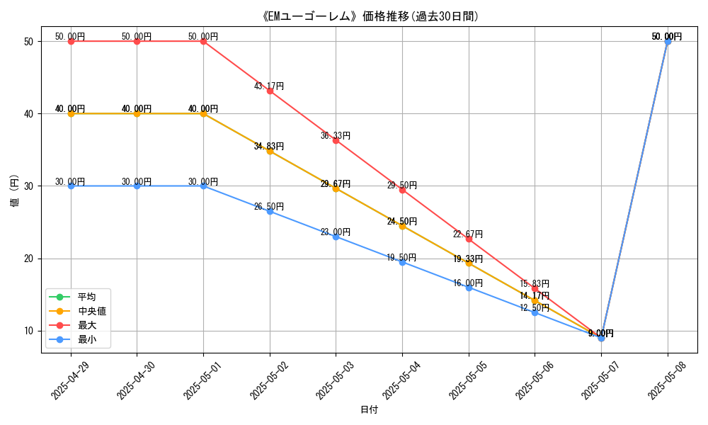 graph_card_111250