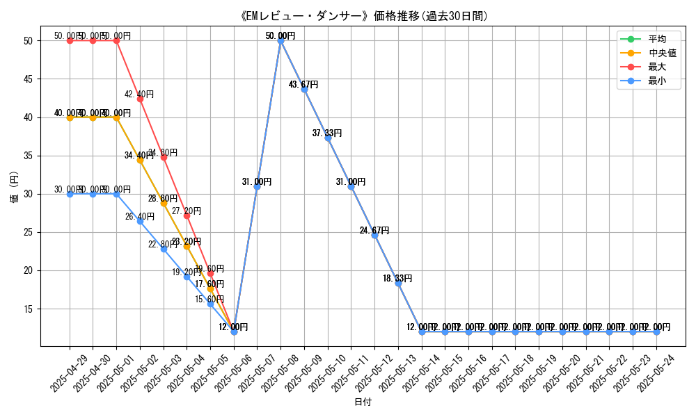 graph_card_111251