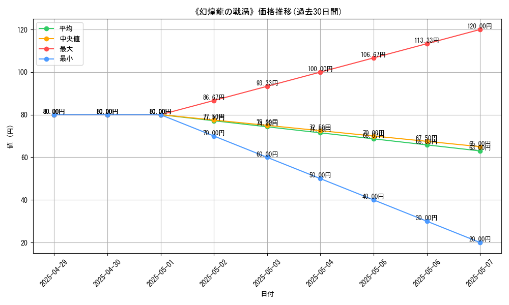 graph_card_111252