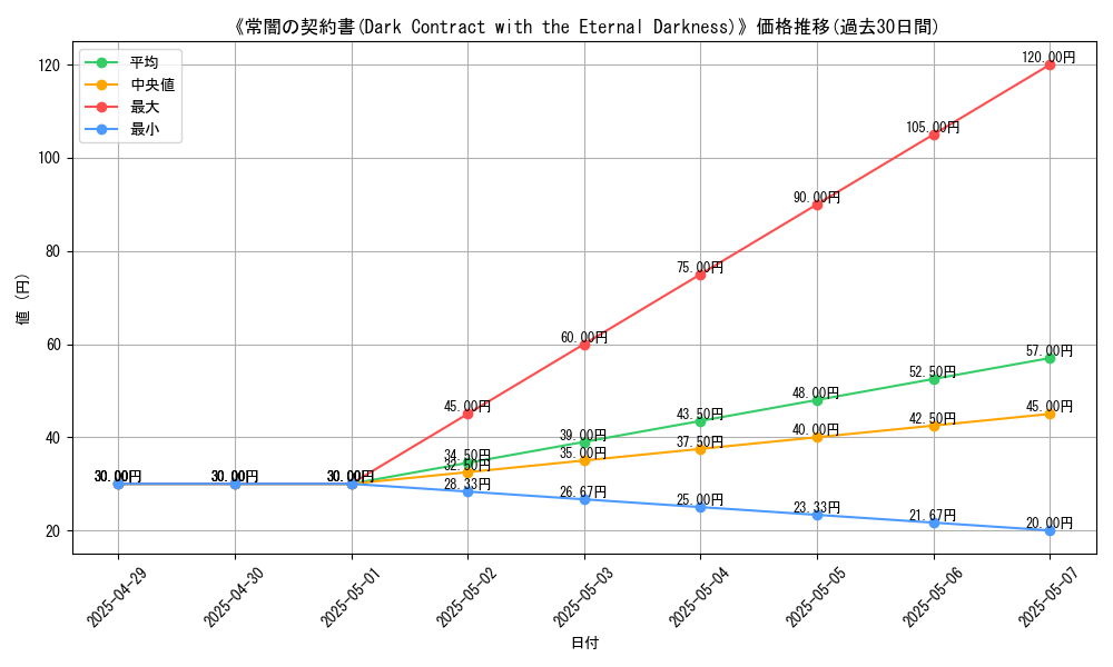 graph_card_111253