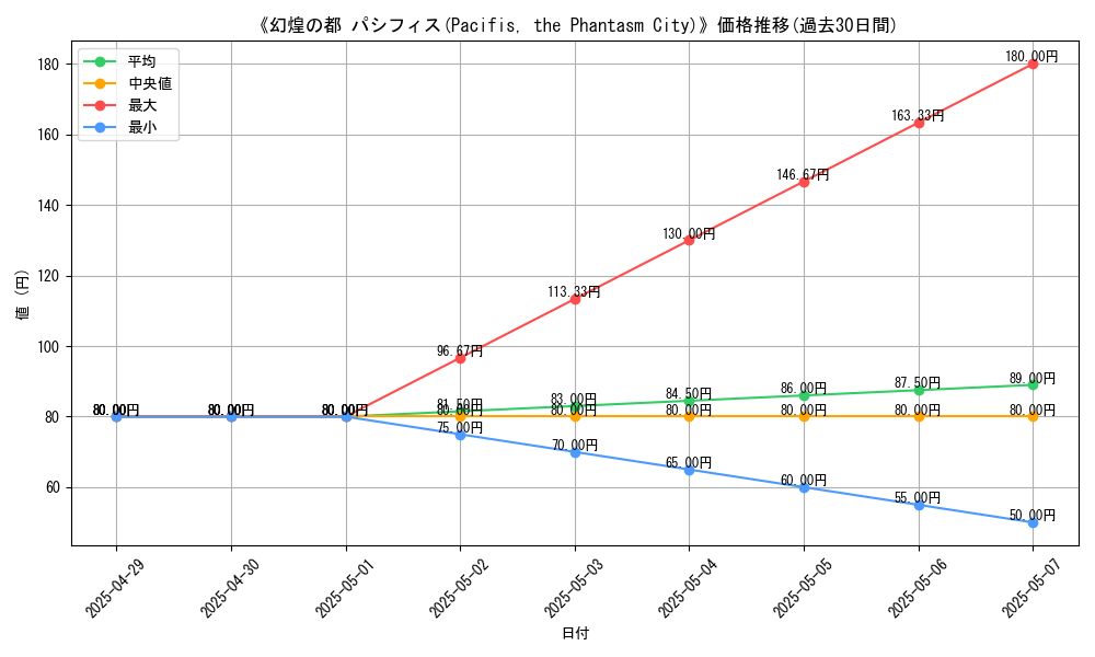 graph_card_111254