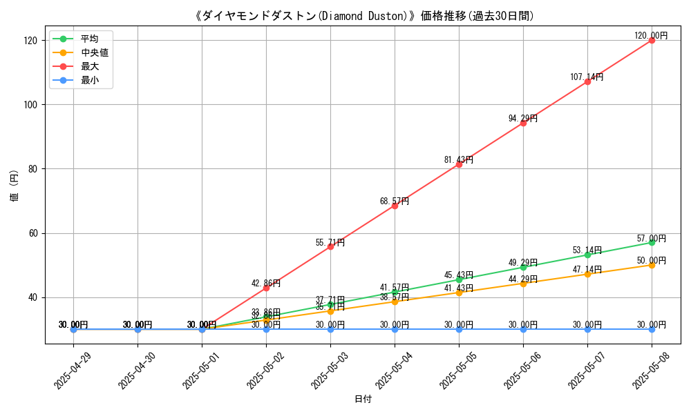 graph_card_111260