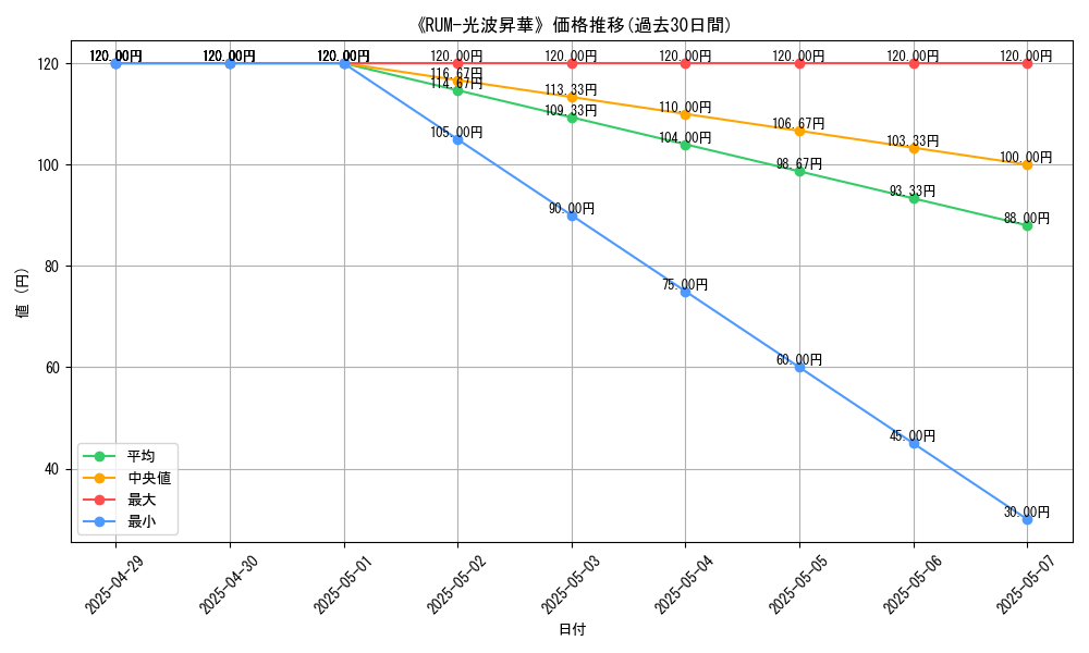 graph_card_111262
