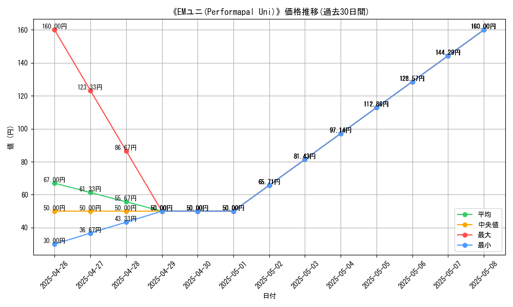 graph_card_111267