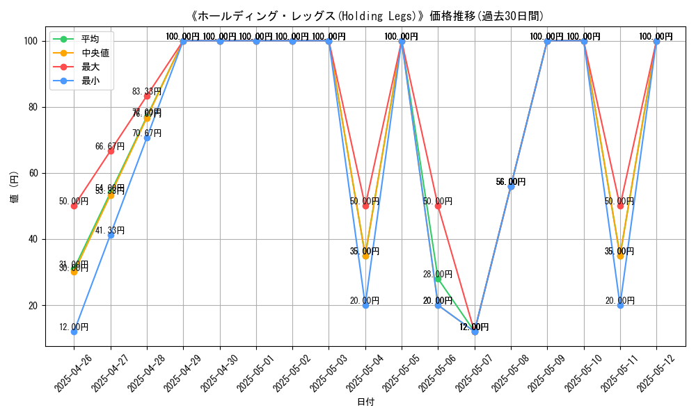 graph_card_111276