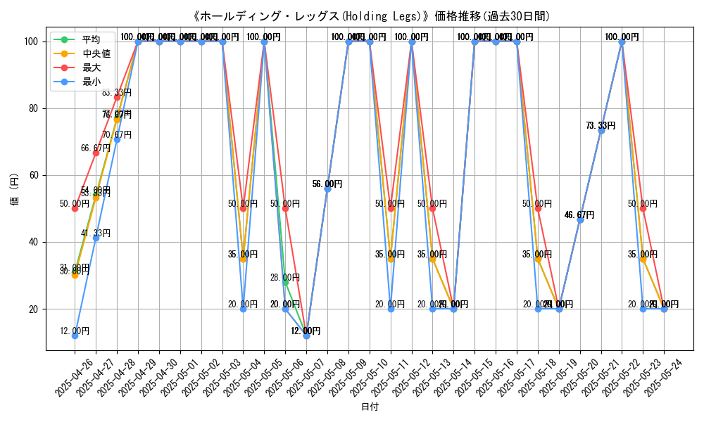 graph_card_111276