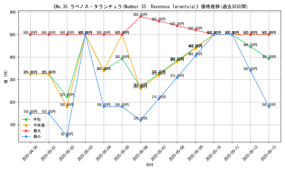 graph_card_111288