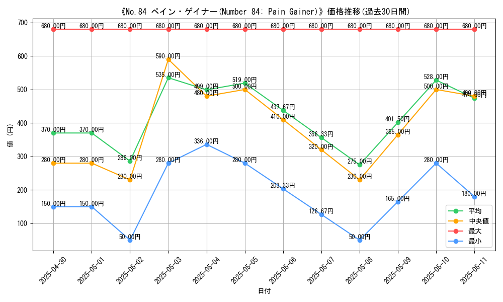 graph_card_111289