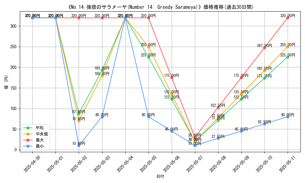 graph_card_111291