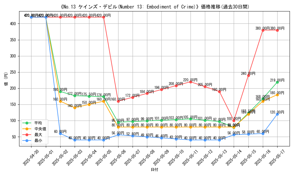 graph_card_111292