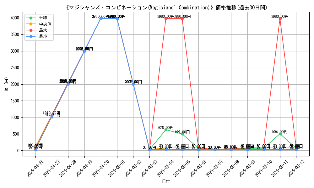 graph_card_111294