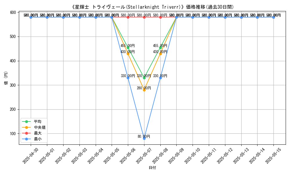 graph_card_111295