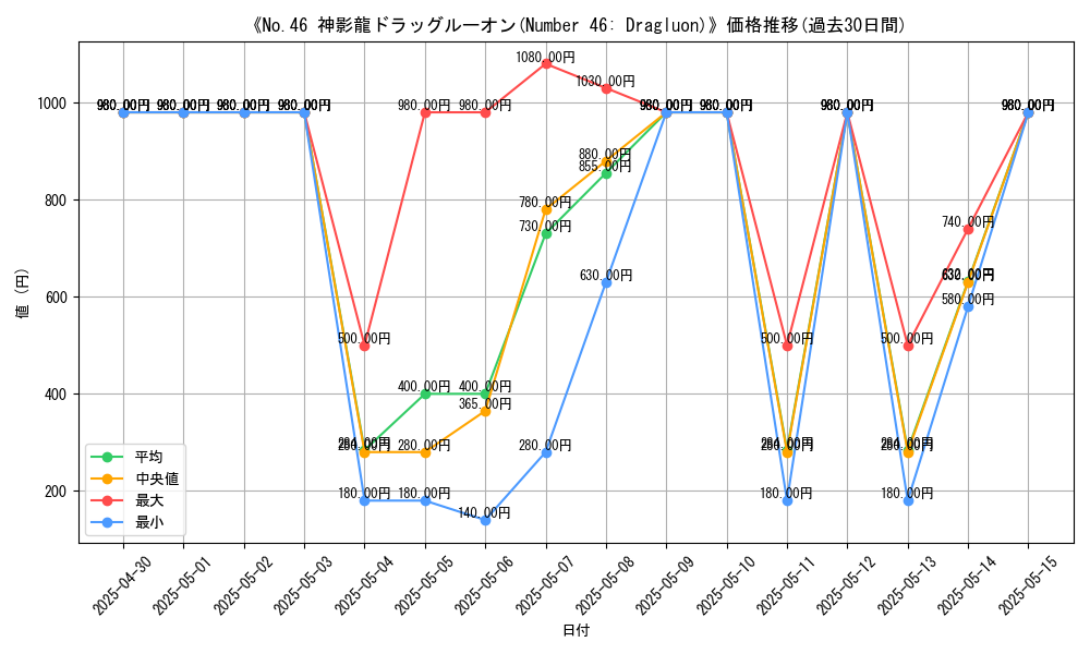 graph_card_111296