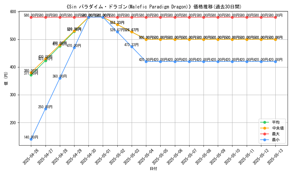 graph_card_111299