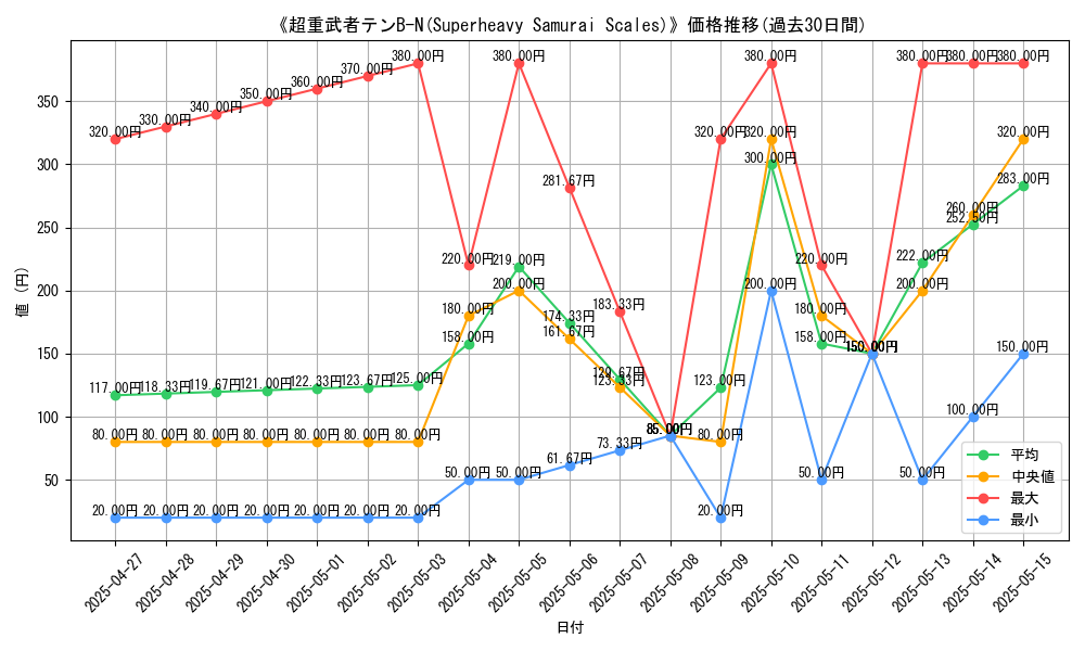 graph_card_111304