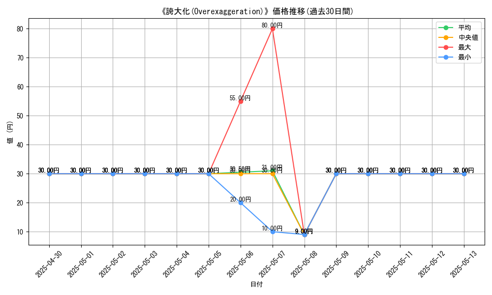 graph_card_111307