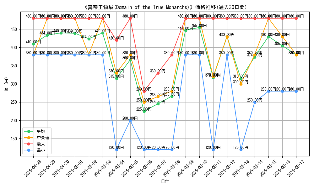 graph_card_111309