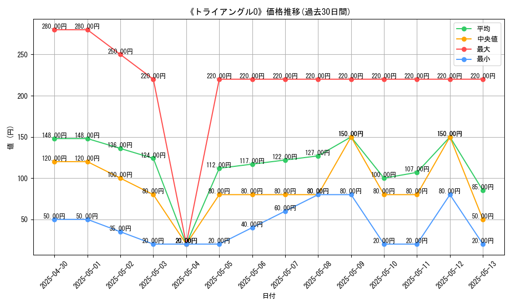 graph_card_111315