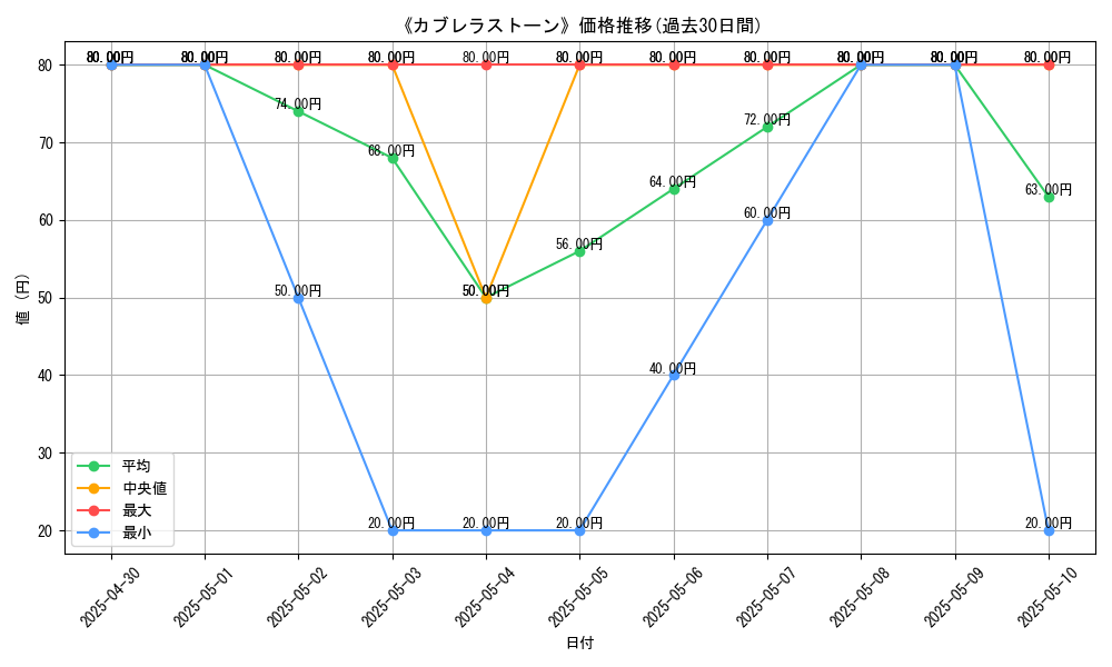 graph_card_111317