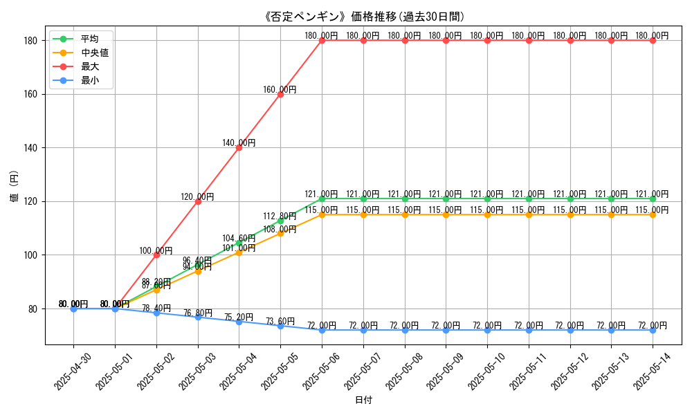 graph_card_111324