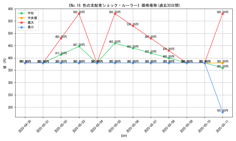 graph_card_111326
