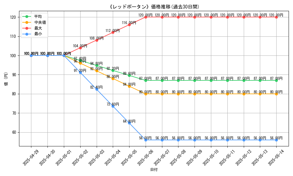 graph_card_111333
