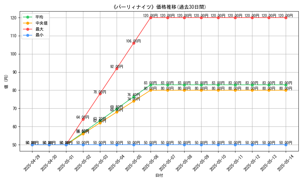 graph_card_111335