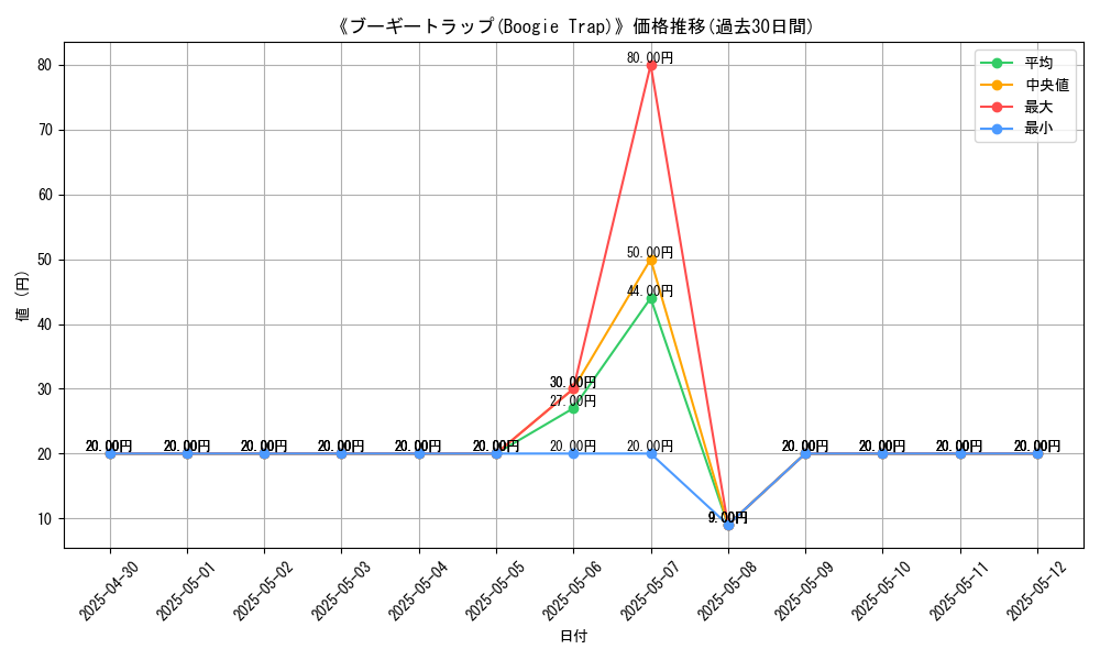 graph_card_111337