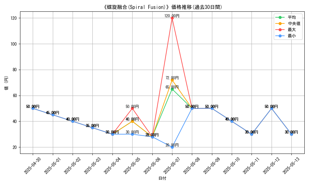 graph_card_111341