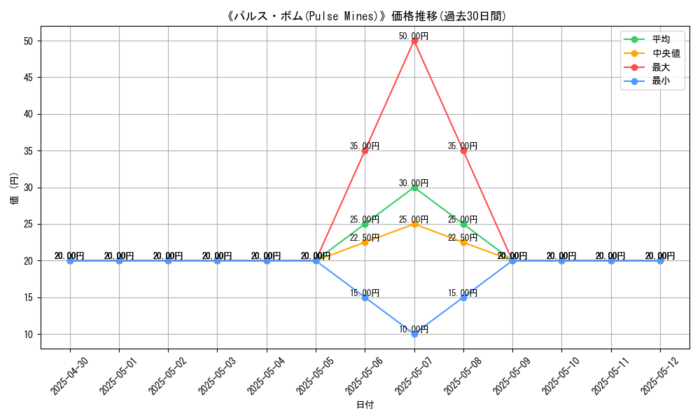 graph_card_111342