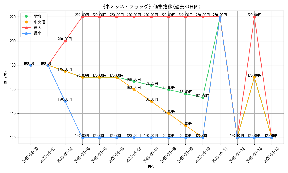 graph_card_111344