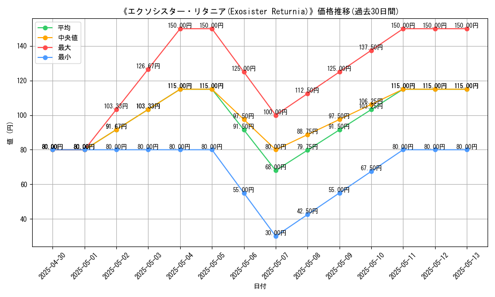 graph_card_111347