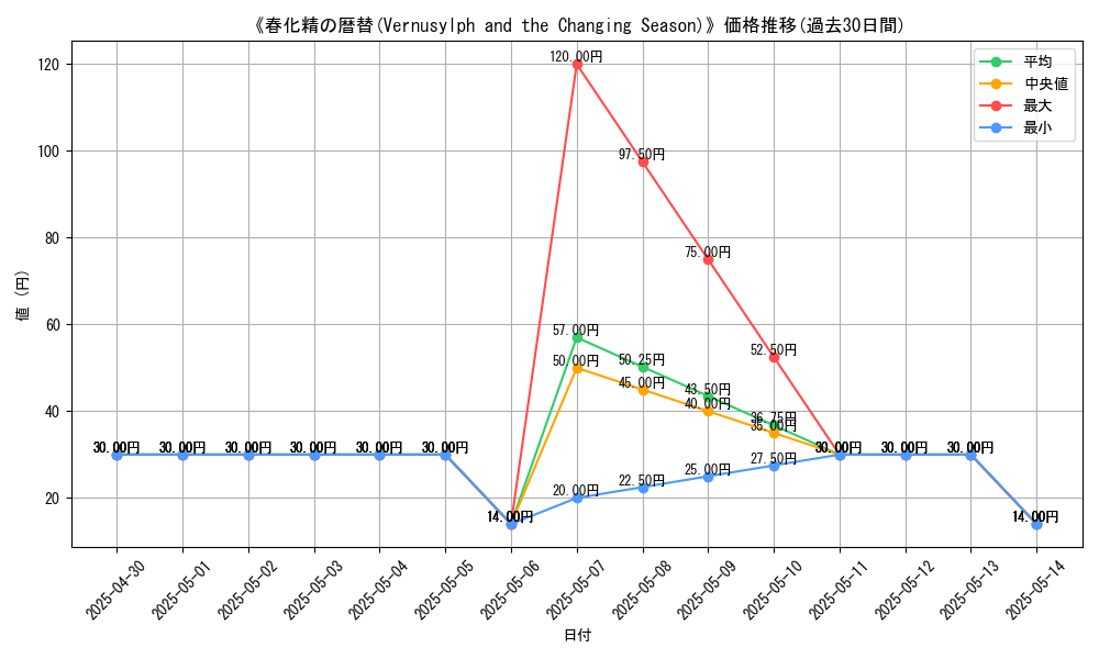 graph_card_111349