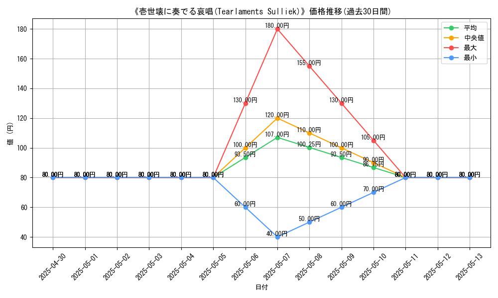 graph_card_111351