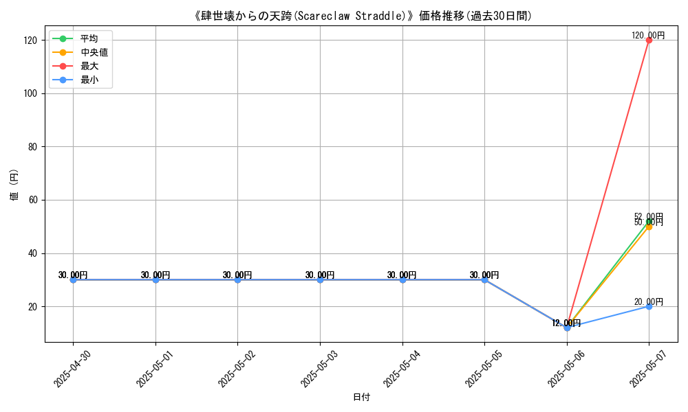 graph_card_111355