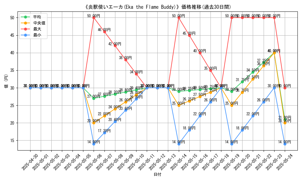 graph_card_111359