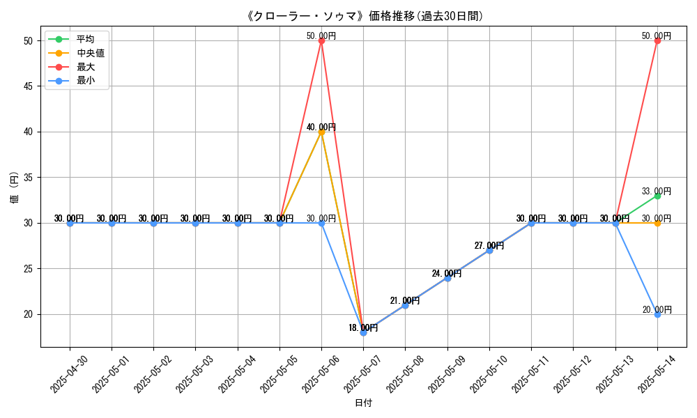 graph_card_111360