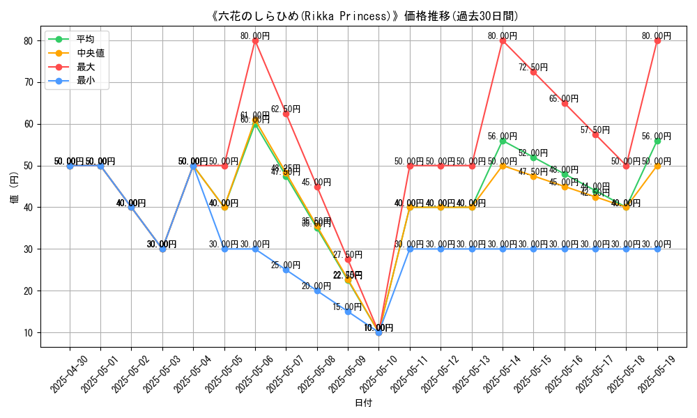 graph_card_111361
