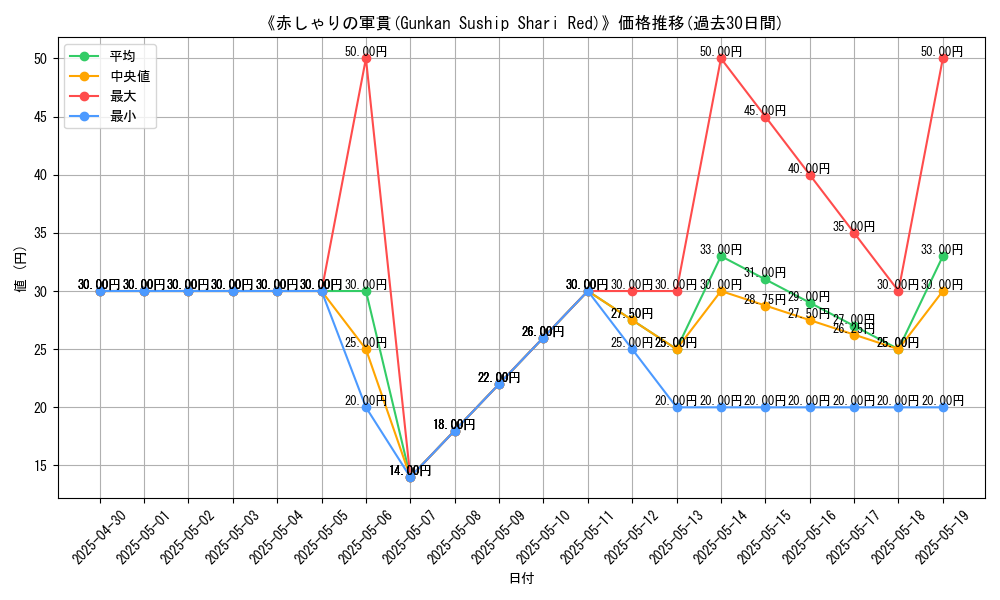 graph_card_111362